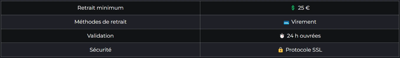 Méthodes de retrait sur Olympe Casino
